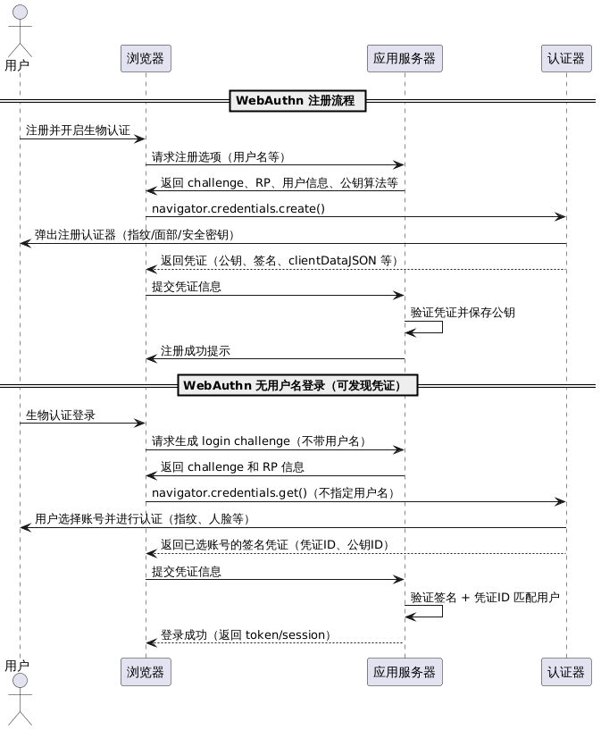 webauthn流程图